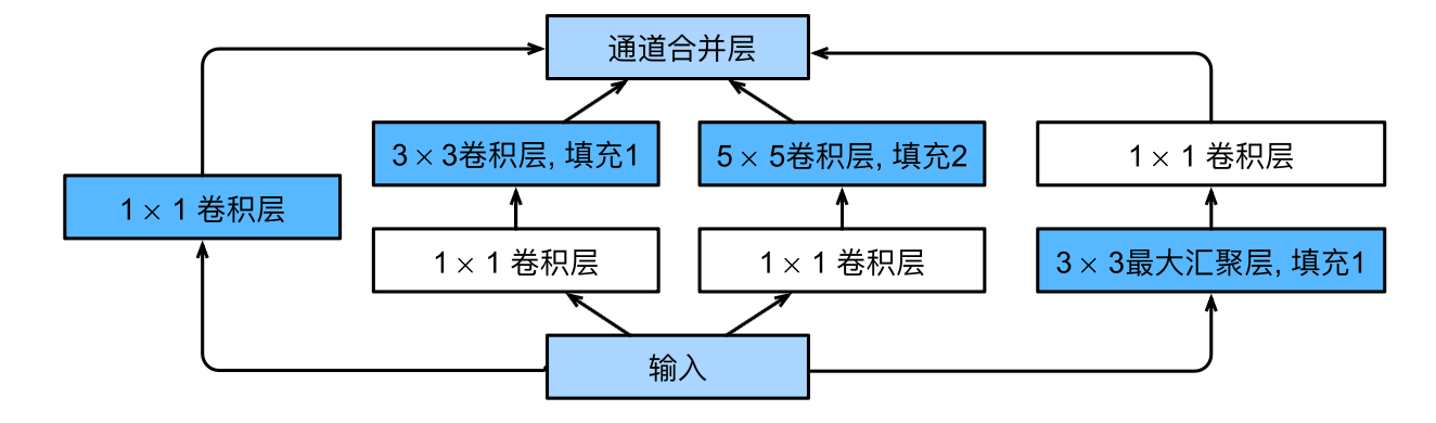 截屏2023-08-15 17.15.54